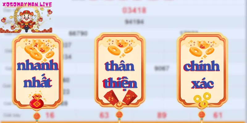 xosomayman.live___Tra Cứu Kết Quả Xổ Số