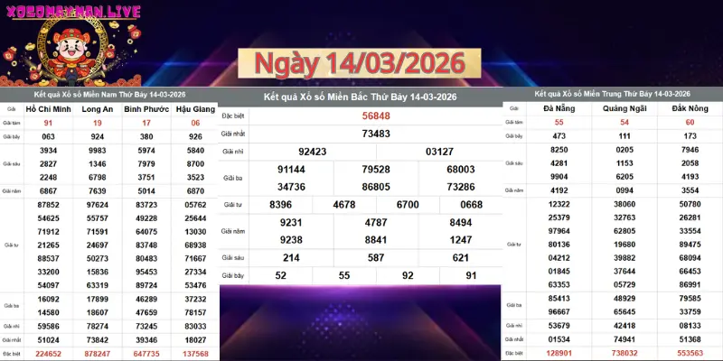xosomayman.live-bảng kết quả xổ số hôm nay ngày 14/03/2026