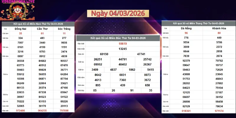 xosomayman.live-bảng kết quả xổ số hôm nay ngày 04/03/2026