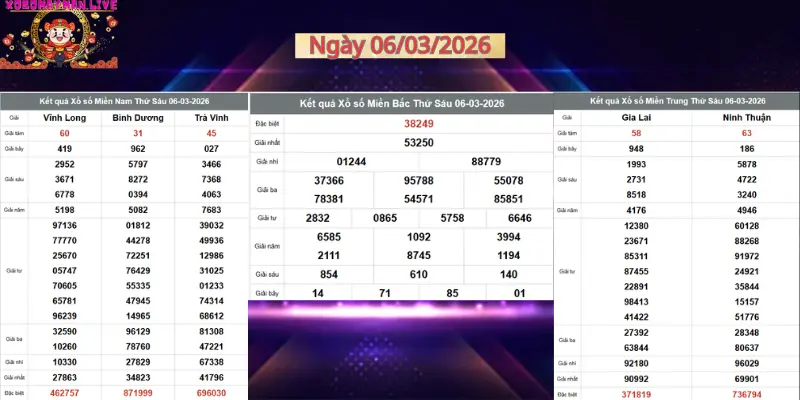 xosomayman.live-bang-ket-qua-ngay-6-3-2026