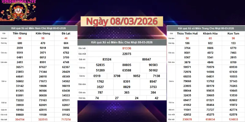xosomayman.live__bảng kết quả xổ số hôm nay ngày 08/03/2026