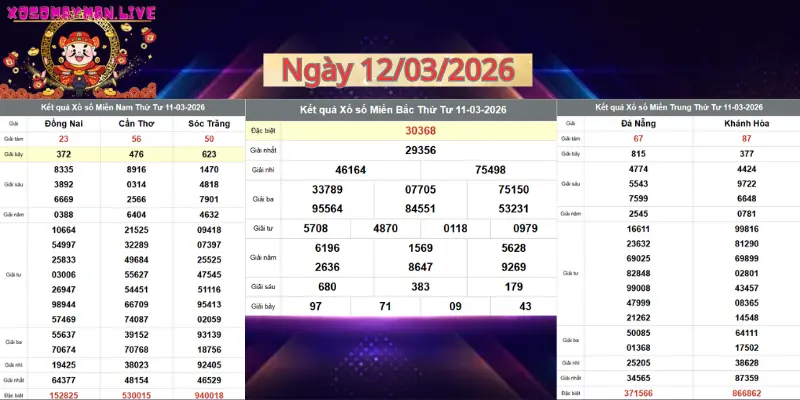 xosomayman.live__bảng kết quả xổ số hôm nay ngày 12/03/2026
