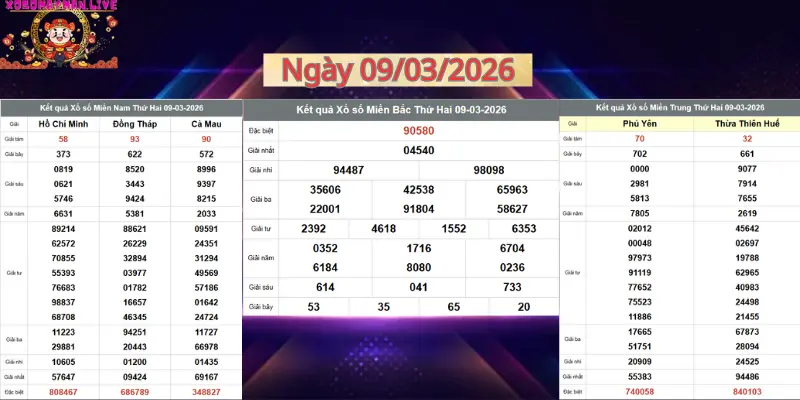 xosomayman.live_bảng kết quả xổ số hôm nay ngày 09/03/2026