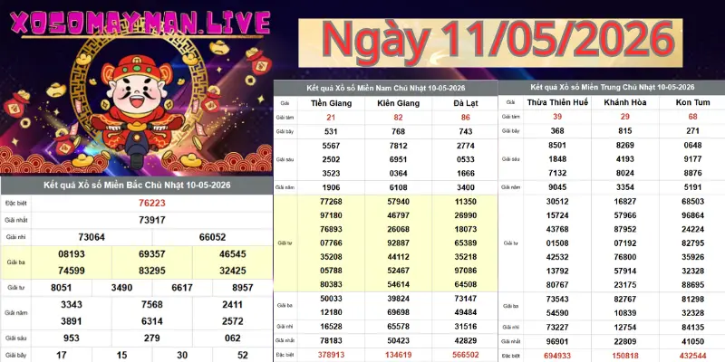 Bảng Kết Quả Xổ Số Ngày 11/05/2026-xosomayman.live